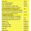 Mivena Field-Cote 26-5-11 добриво для цибулі, моркви, салатів і цвітної капусти Mivena Field-Cote 26-5-11 добриво для цибулі, моркви, салатів і цвітної капусти